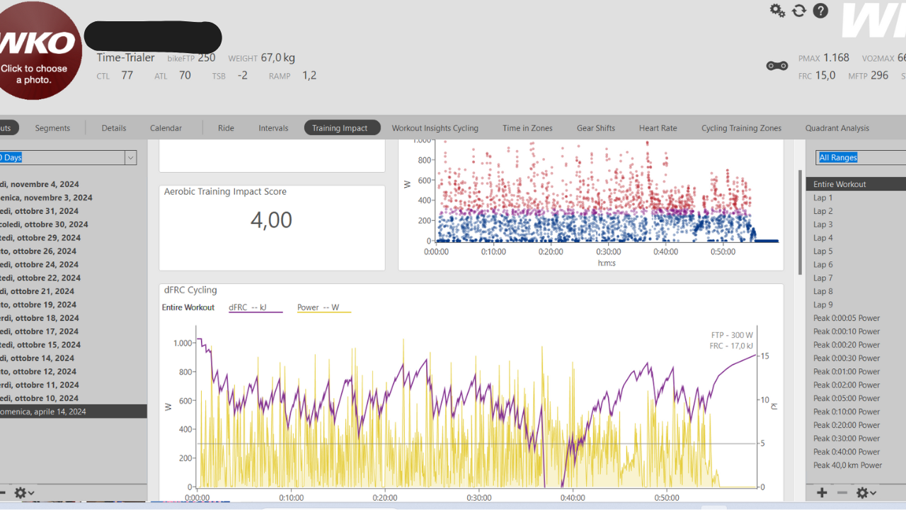 Analisi dati ciclismo